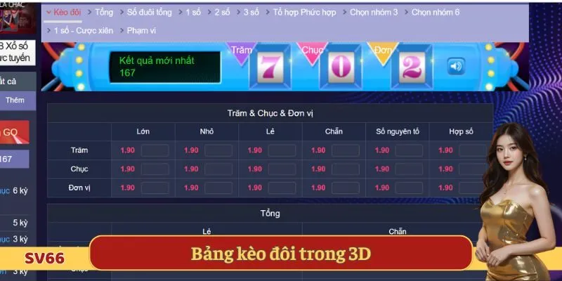 Bảng kèo đôi trong 3D
